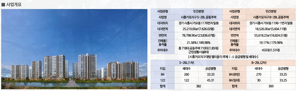 대방엘리움 더 루체 시흥 사업개요